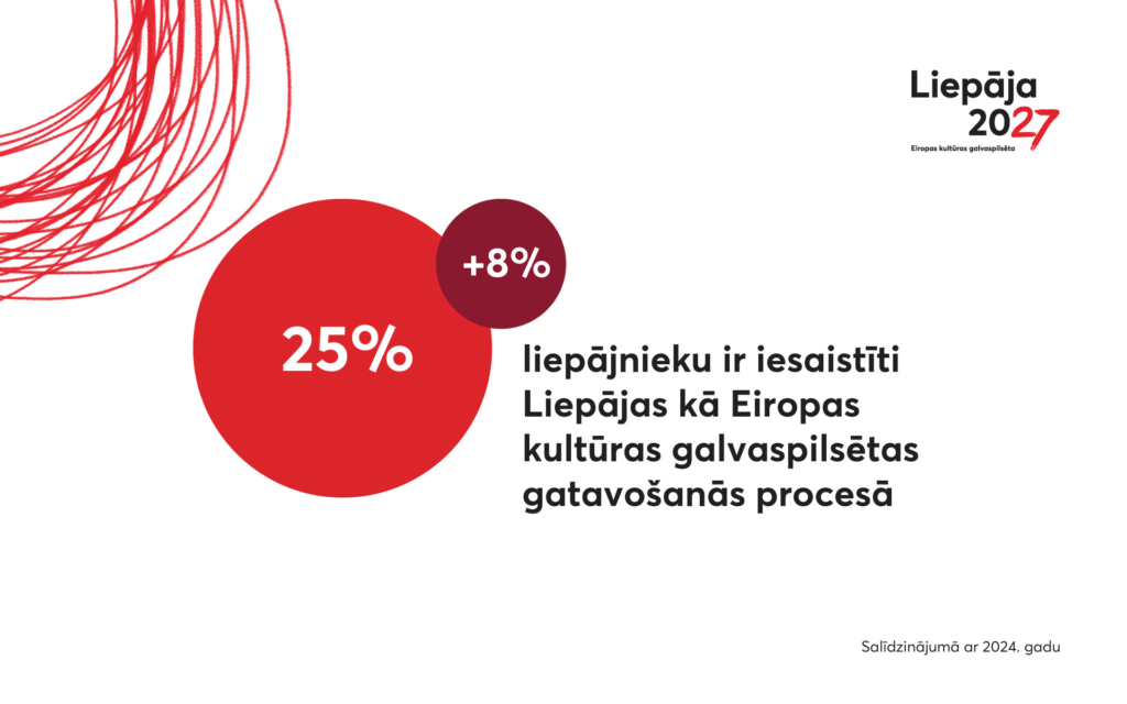 Liepaja27_aptauja_1920x1200-1
