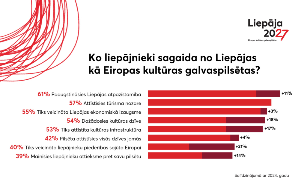 Liepaja27_aptauja_1920x1200-2