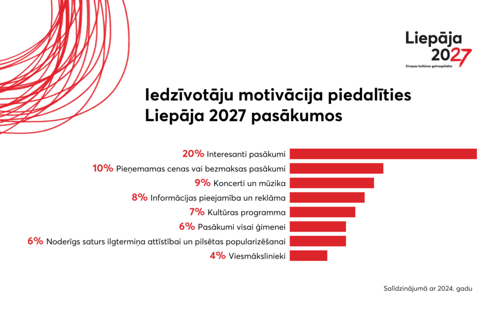 Liepaja27_aptauja_1920x1200-3