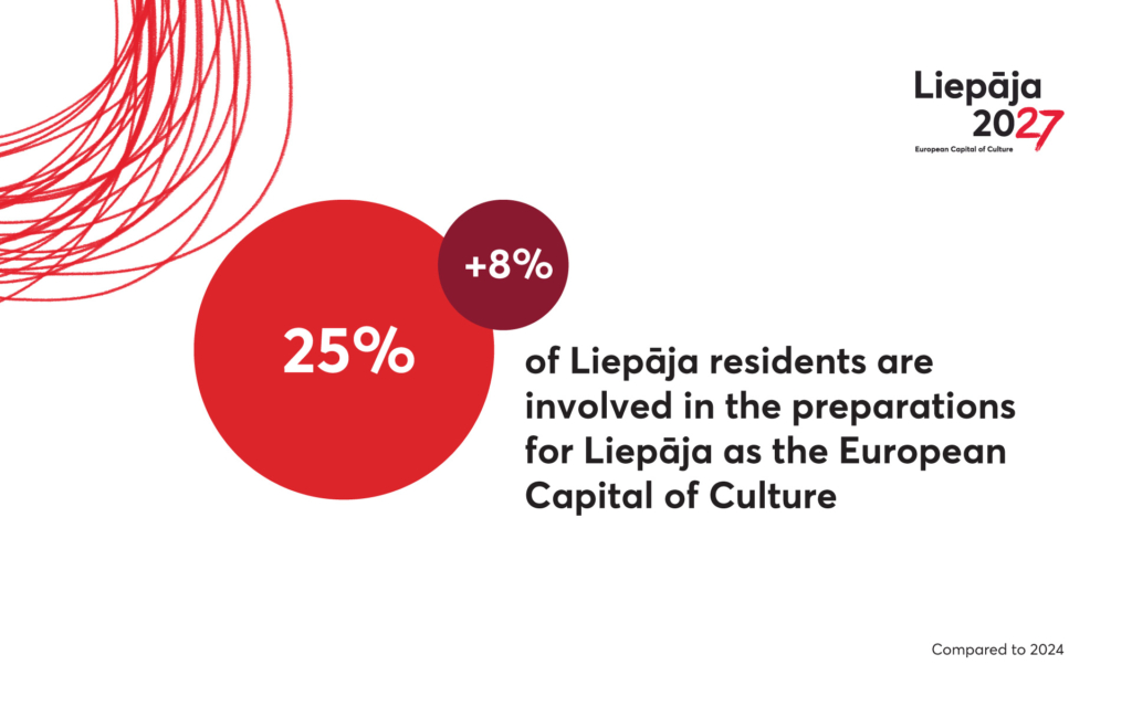 Liepaja27_aptauja_EN_1920x1200-1