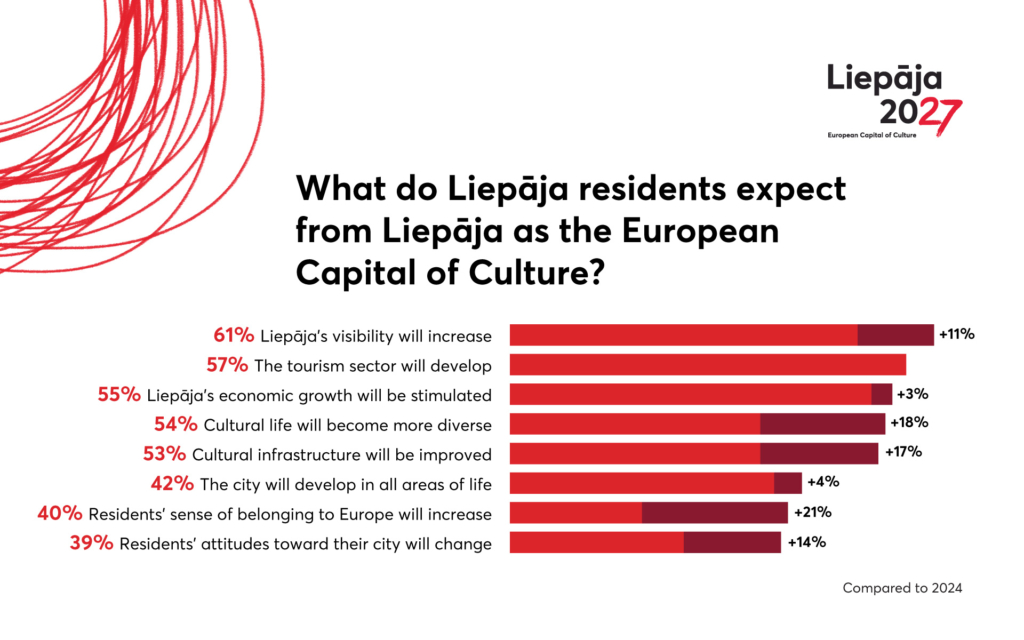 Liepaja27_aptauja_EN_1920x1200-2