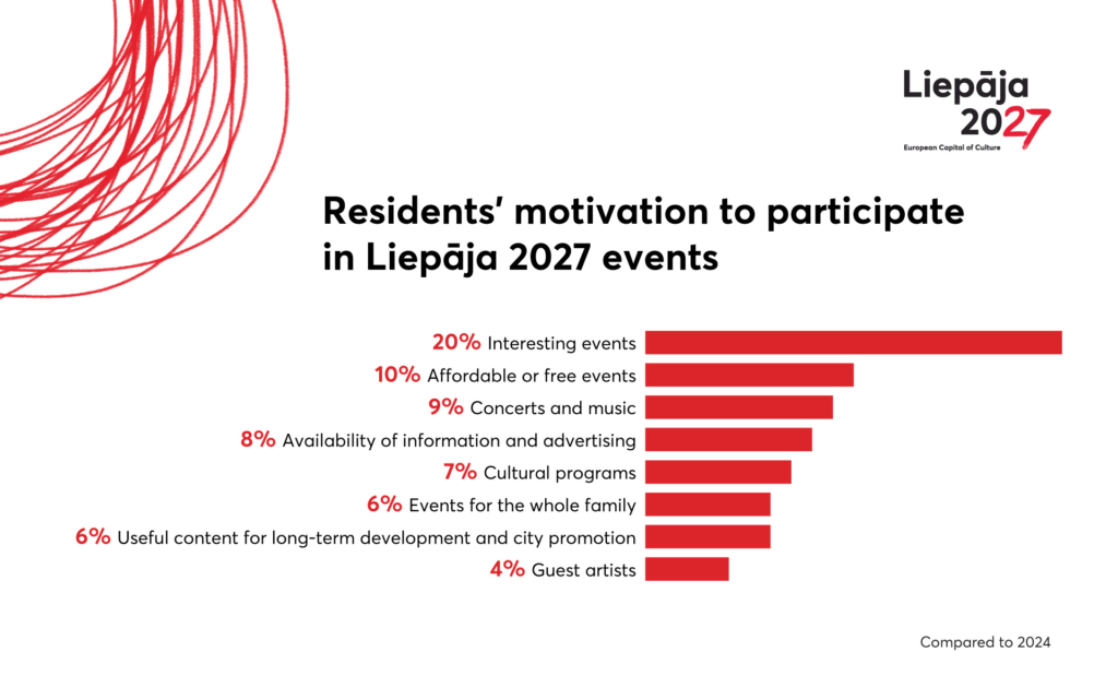 Liepaja27_aptauja_EN_1920x1200-3