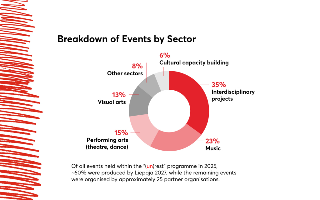 2025.gada statistika_slaidi_EN_1920x1200-3