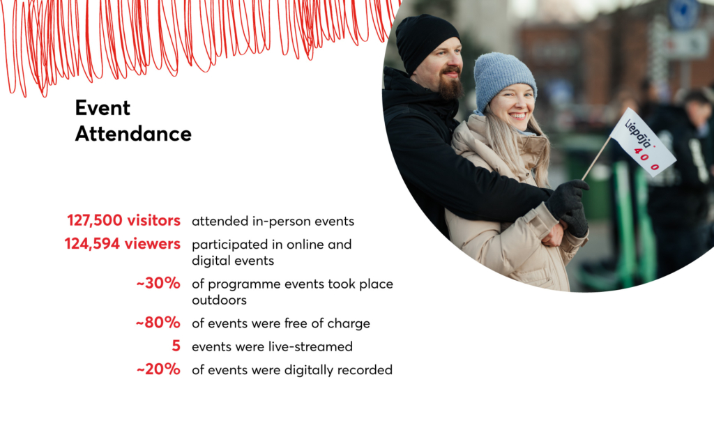 2025.gada statistika_slaidi_EN_1920x1200-4