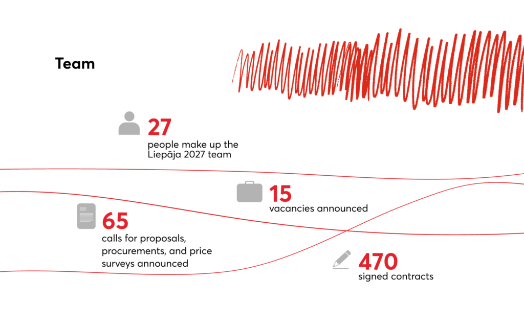 2025.gada statistika_slaidi_EN_1920x1200-5