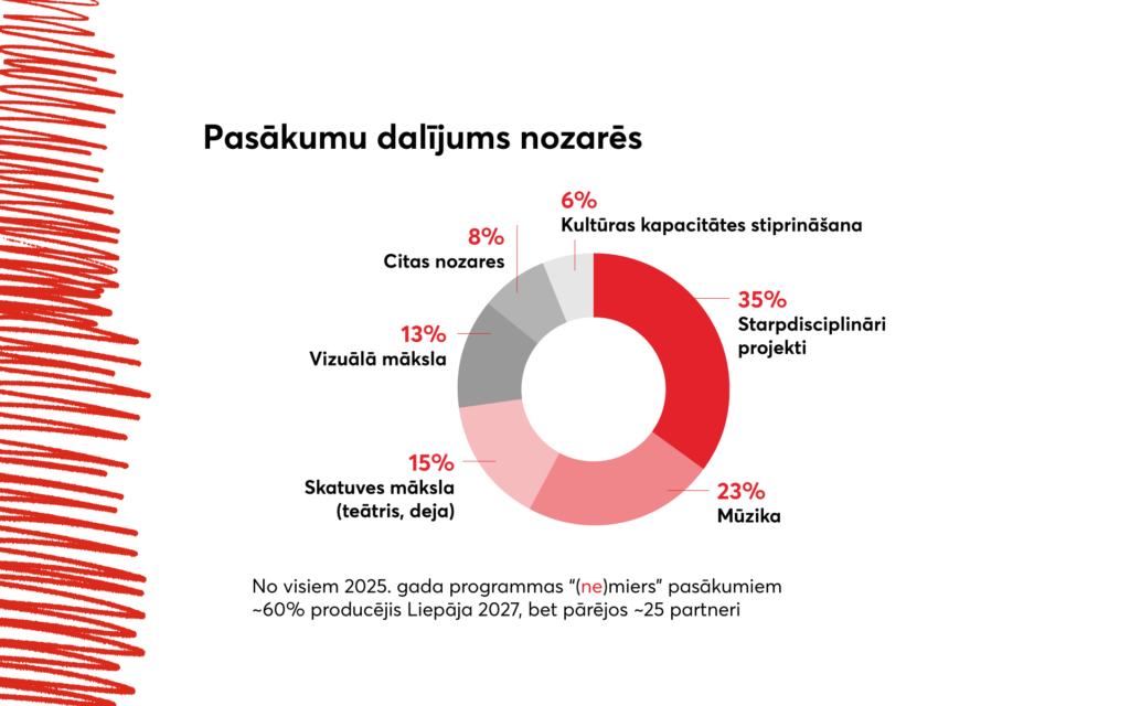 2025.gada statistika_slaidi_LV_1920x1200-3