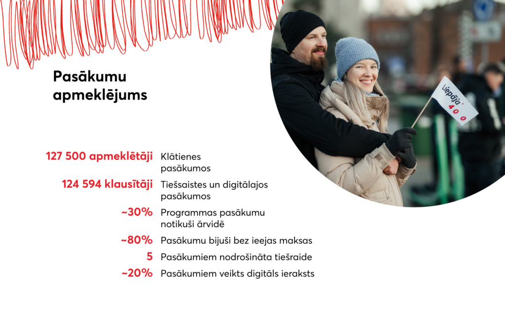 2025.gada statistika_slaidi_LV_1920x1200-4