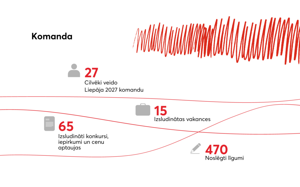 2025.gada statistika_slaidi_LV_1920x1200-5