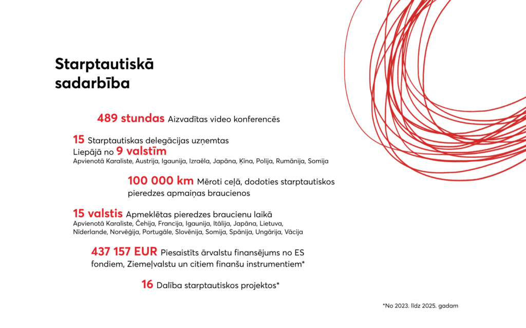 2025.gada statistika_slaidi_LV_1920x1200-7 (1)