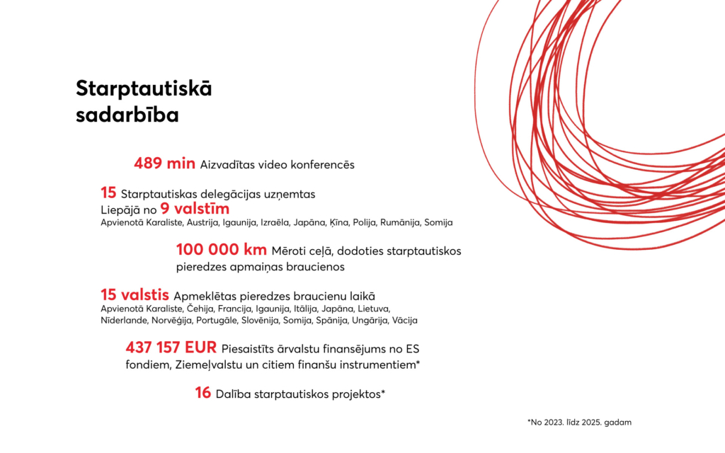 2025.gada statistika_slaidi_LV_1920x1200-7