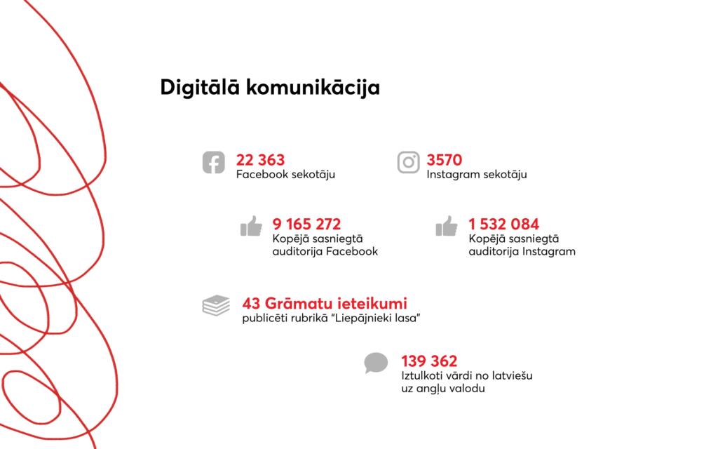 2025.gada statistika_slaidi_LV_1920x1200-9