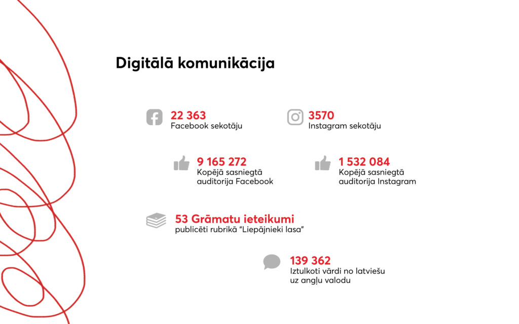 2025.gada statistika_slaidi_LV_1920x1200-9 (2)